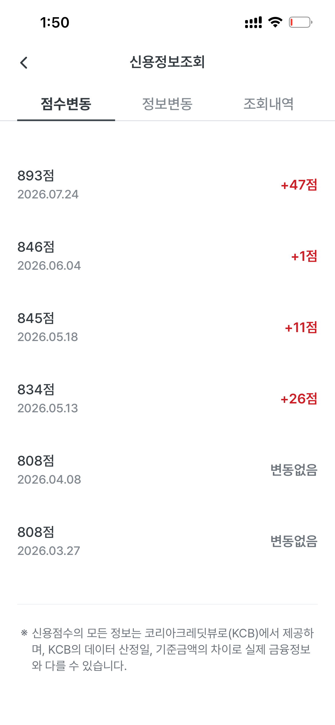[잡담] 근데 신용점수 높아지면 뭐가 좋은거야? | 인스티즈
