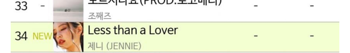 [정보/소식] 제니 금1시 발매 신곡 멜론 탑백 34위 진입 | 인스티즈