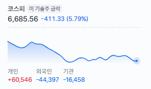 [잡담] 와 개인 미쳤나봄 | 인스티즈