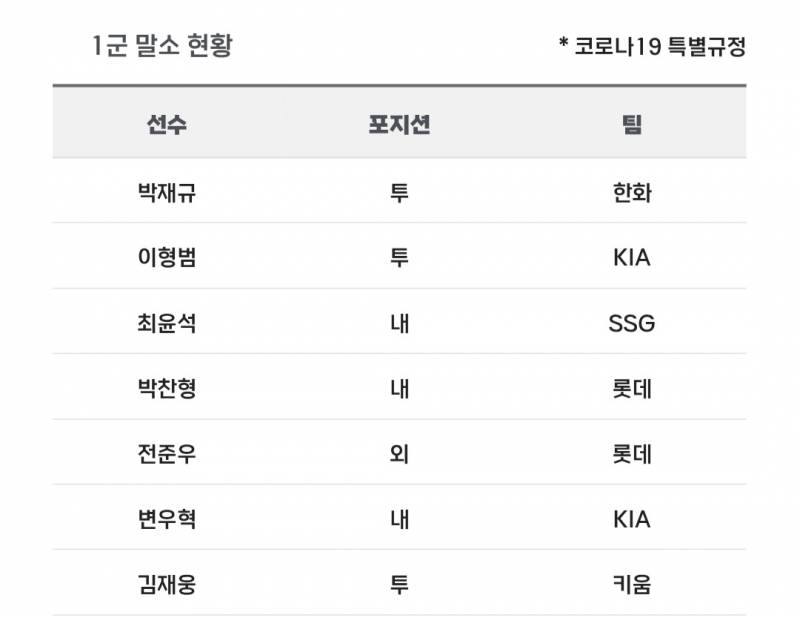 [알림/결과] 📢 오늘의 등말소 (260724) | 인스티즈
