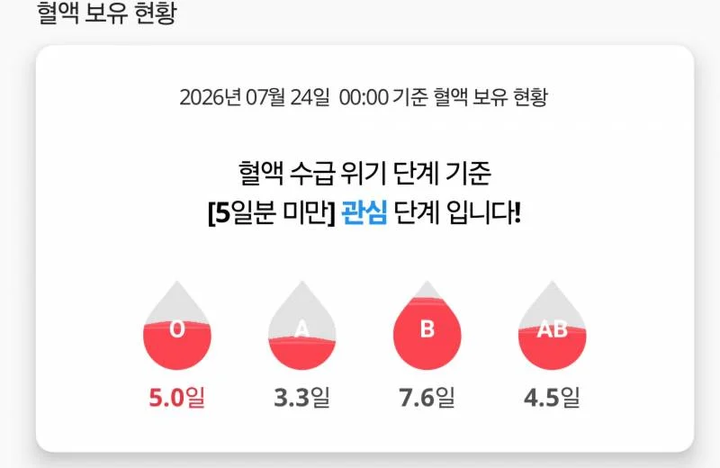 [잡담] B형이 원래 착하고 인정넘치고 따뜻하고 그럼 | 인스티즈