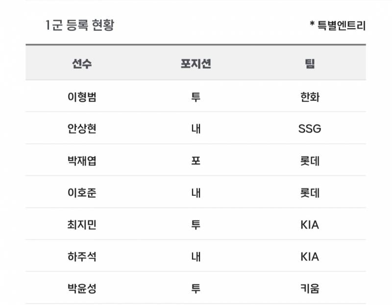 [알림/결과] 📢 오늘의 등말소 (260724) | 인스티즈