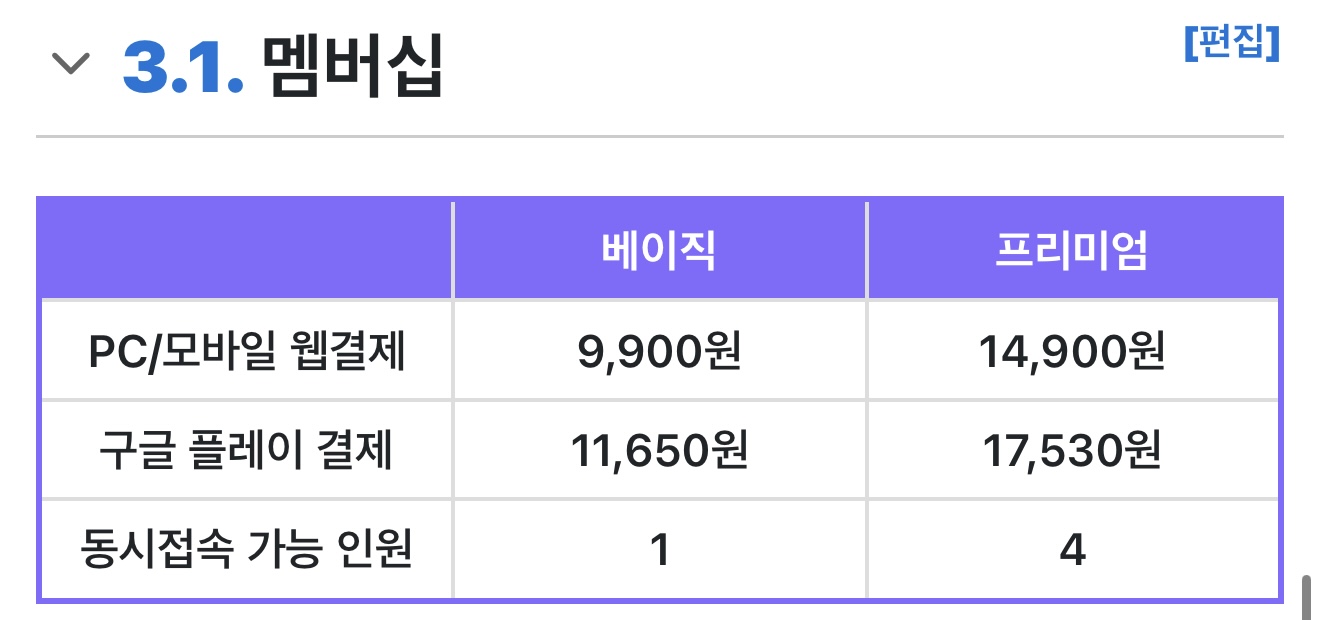 [잡담] 크런치롤 여기 가격 메리트 있다 | 인스티즈