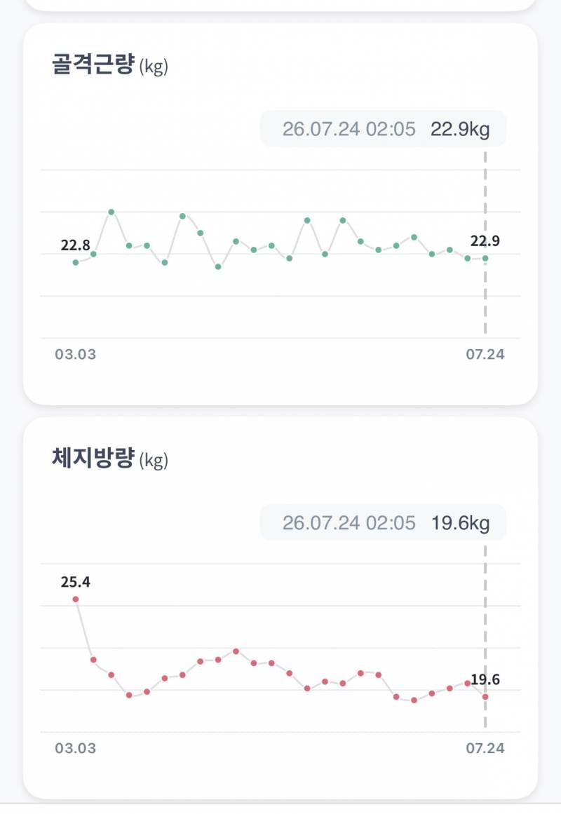 [잡담] 영업직익.. 2.5년만에 겨우 6키로 뺌ㅠㅋㅋ | 인스티즈