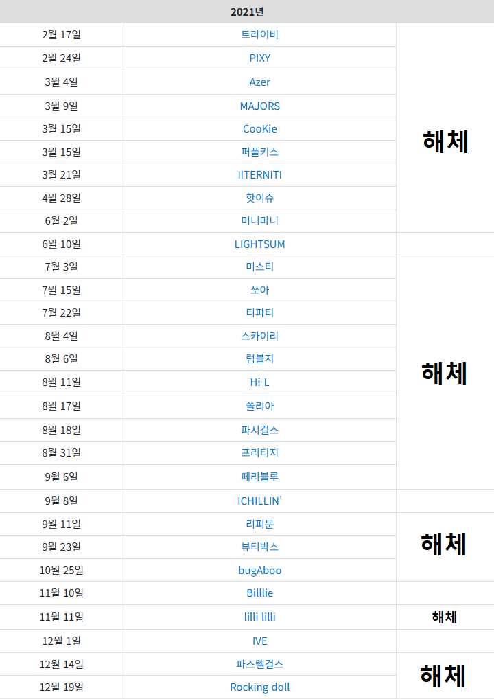 [마플] 2021 데뷔했던 여돌 명단이래 | 인스티즈