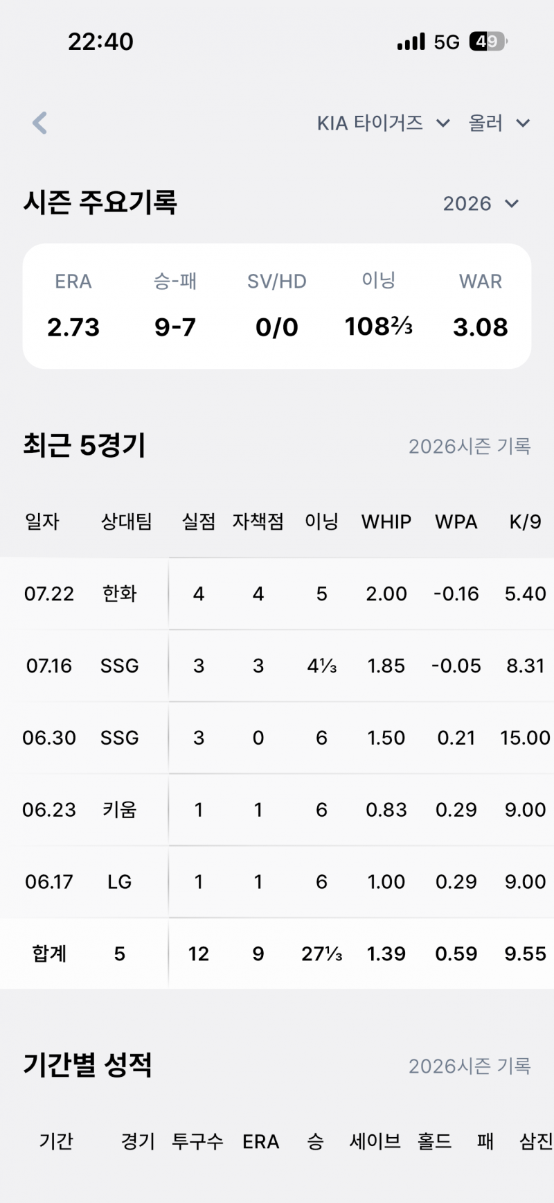 [잡담] 최근 선발 성적 | 인스티즈