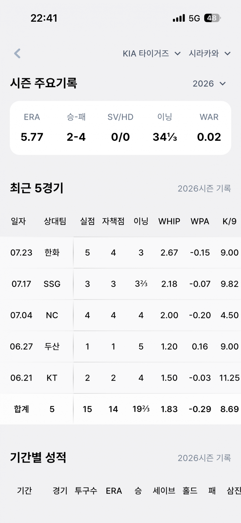 [잡담] 최근 선발 성적 | 인스티즈