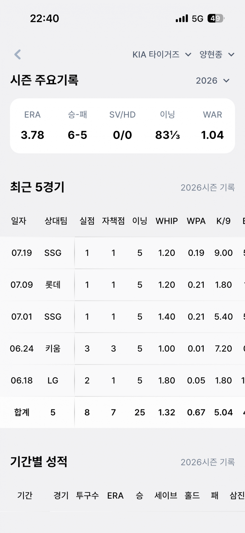 [잡담] 최근 선발 성적 | 인스티즈