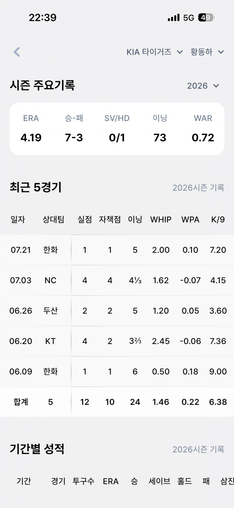 [잡담] 최근 선발 성적 | 인스티즈