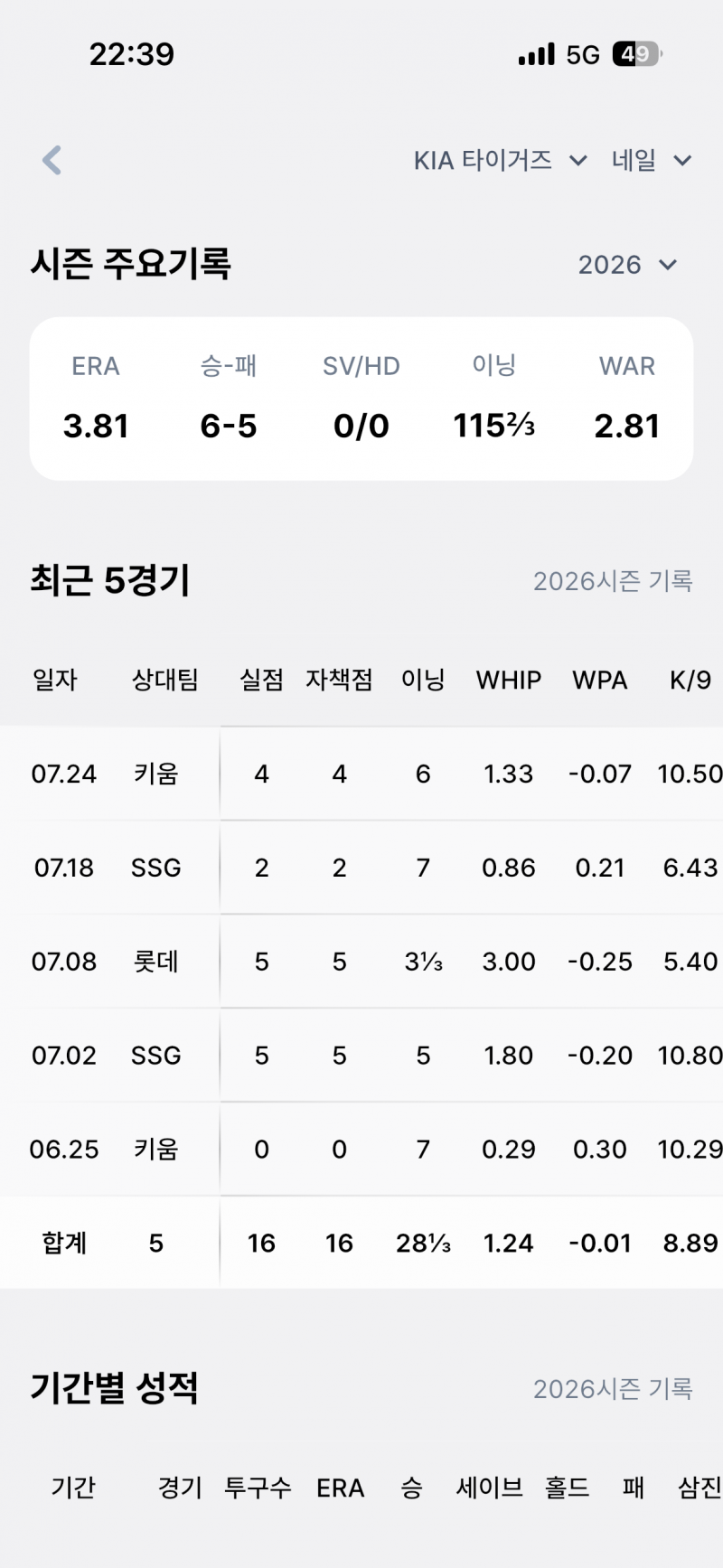 [잡담] 최근 선발 성적 | 인스티즈