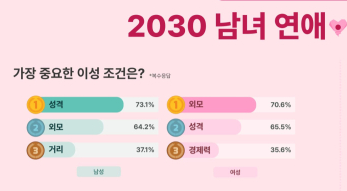 [잡담] 이제 반대로 남자가 여자 볼때 성격 많이본대ㅋㅋ | 인스티즈