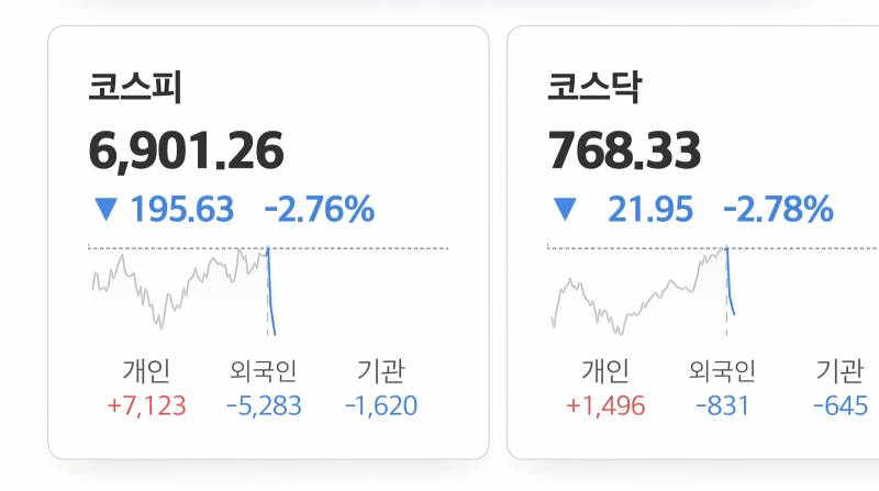 [잡담] 그래프 왤케 무섭지 | 인스티즈
