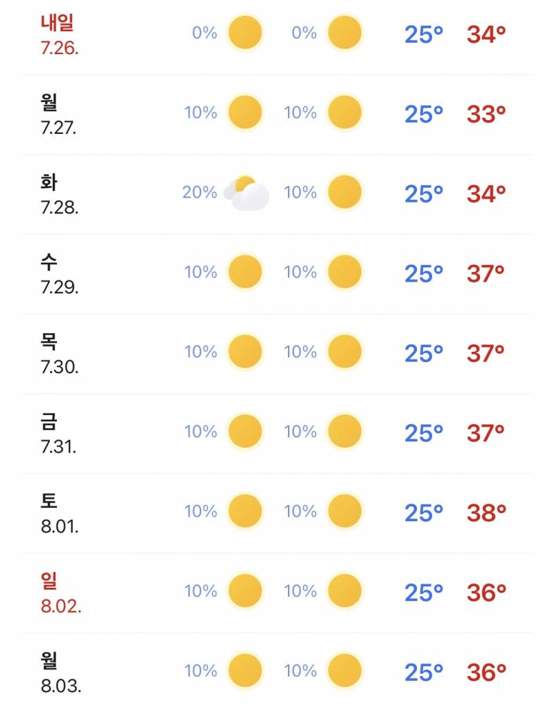 [잡담] 남부 지방 날씨 실화냐 | 인스티즈