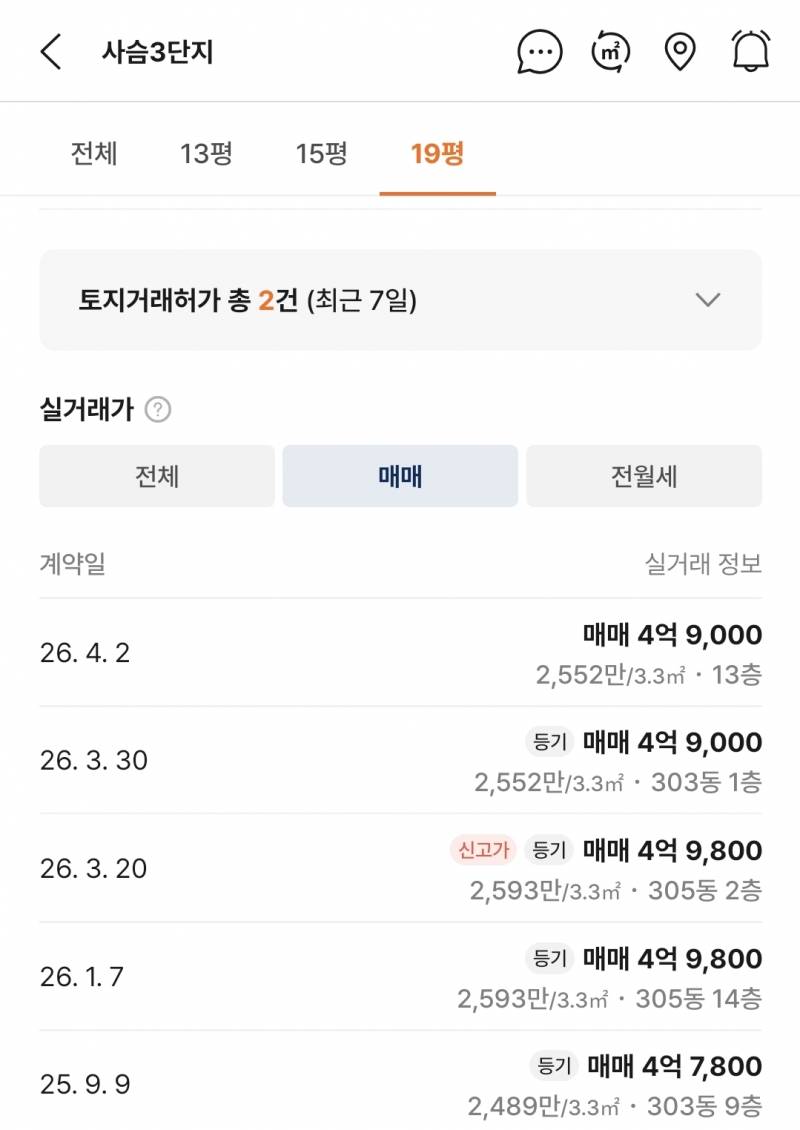 [잡담] 확실히 서울집값 아직 저점이네 | 인스티즈