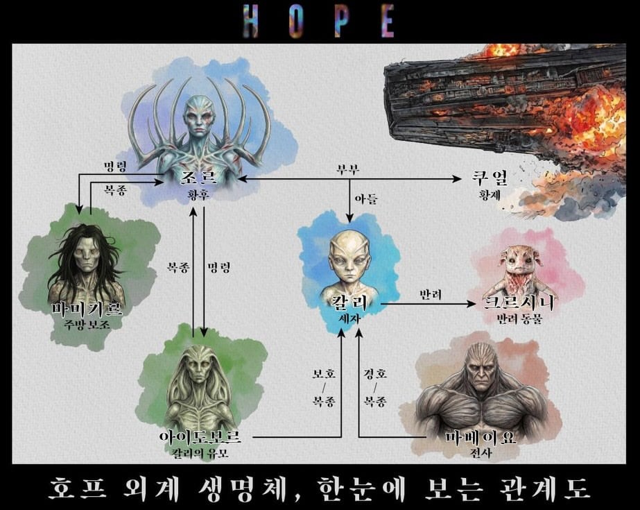[잡담] 호프) 호프 외계 생명체 관계도 뭐얔ㅋㅋ ㅅㅍㅈㅇ | 인스티즈
