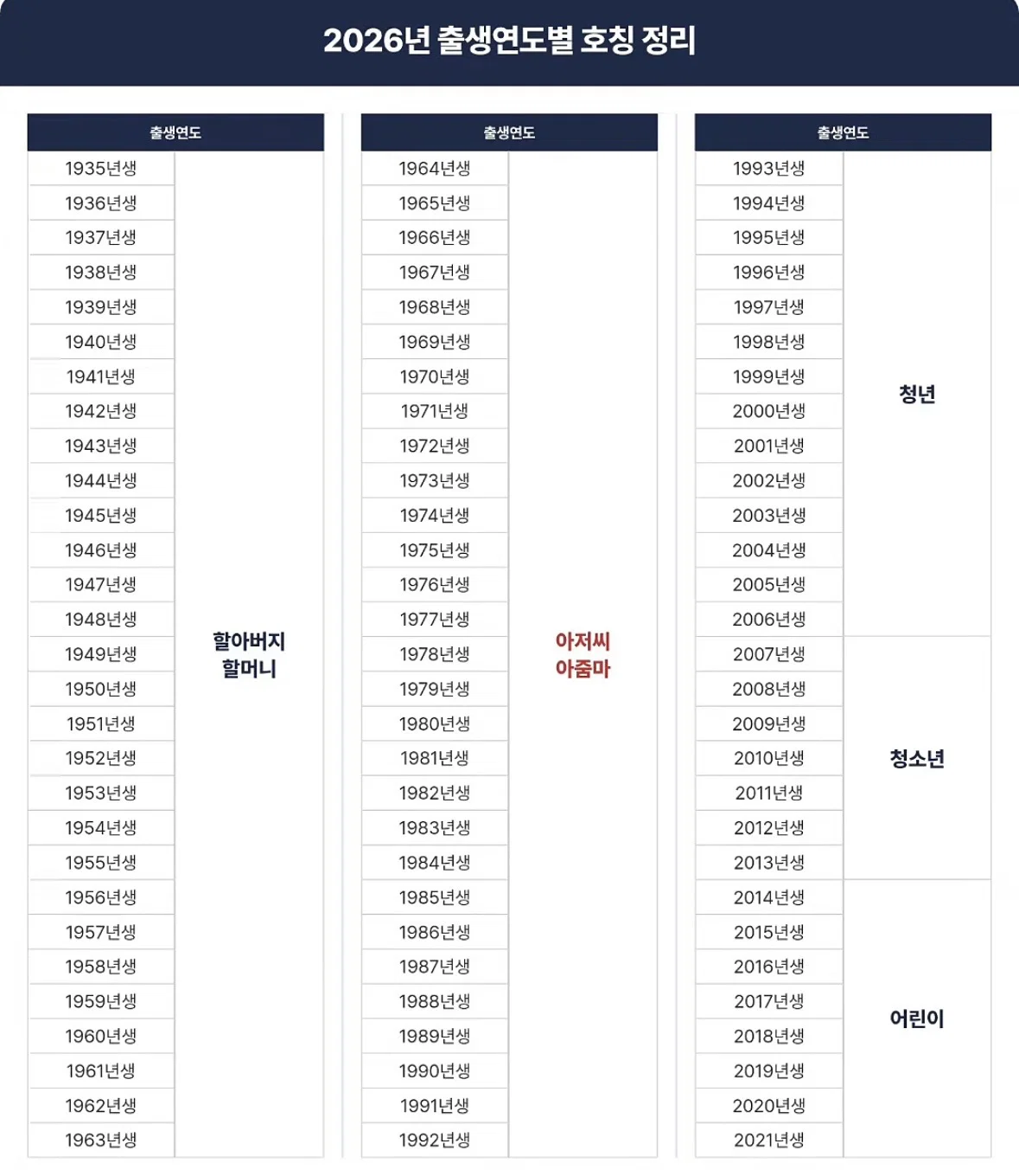 2026년 출생연도 기준 호칭 정리표 | 인스티즈