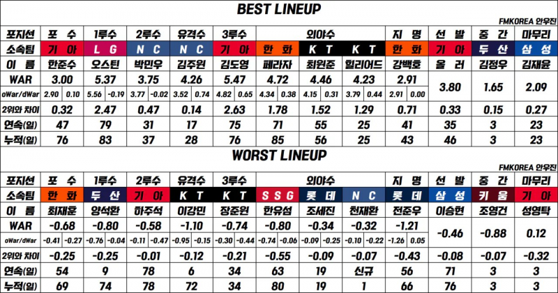 [정보/소식] 0724 BEST&WORST | 인스티즈