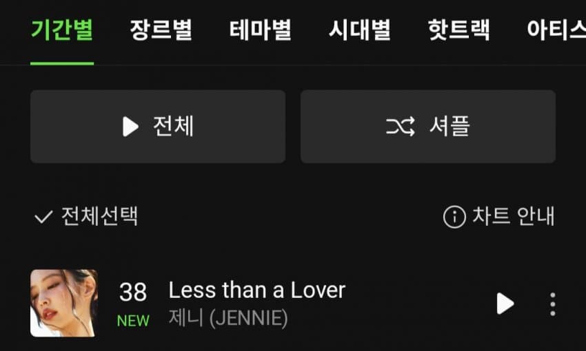 [정보/소식] 제니 'Less than a Lover' 멜론 일간 진입 | 인스티즈
