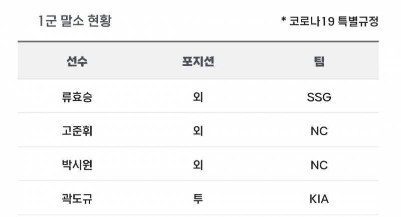 [알림/결과] 📢 오늘의 등말소 (260725) | 인스티즈