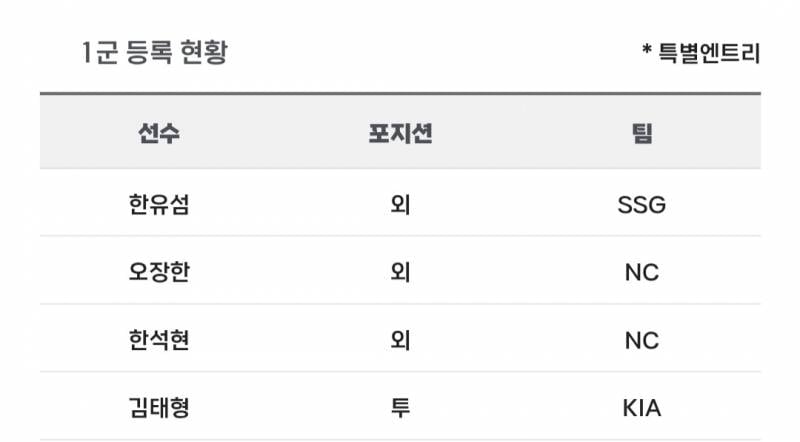 [알림/결과] 📢 오늘의 등말소 (260725) | 인스티즈