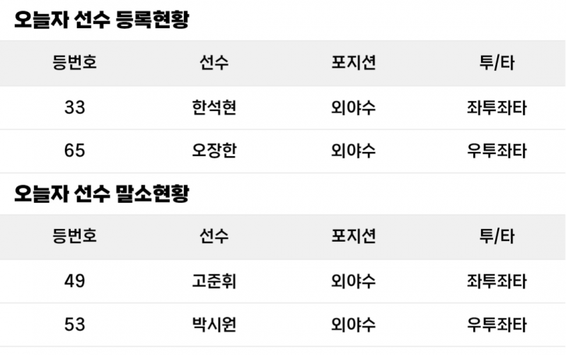 [알림/결과] 등말소 | 인스티즈