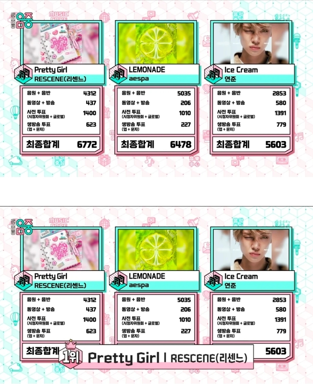 [잡담] 인티에서 투표 몰아준 리센느 최초 공중파 1위 | 인스티즈