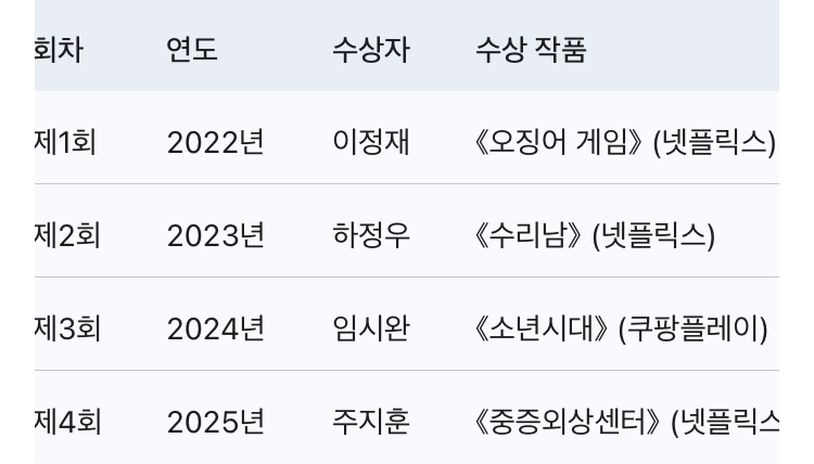 [잡담] 청룡시리즈어워즈 ott 작품만 들어가는거임? | 인스티즈