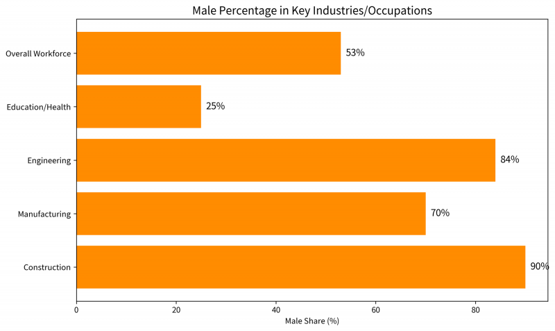 [잡담] 젠더 임금 격차의 구조적 실재 (The Structural Reality of the Gender Pay Gap) | 인스티즈