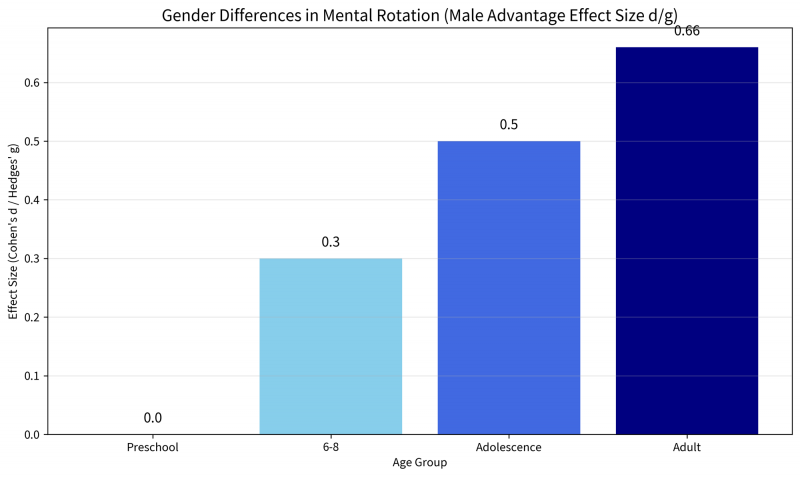 [잡담] 젠더 임금 격차의 구조적 실재 (The Structural Reality of the Gender Pay Gap) | 인스티즈
