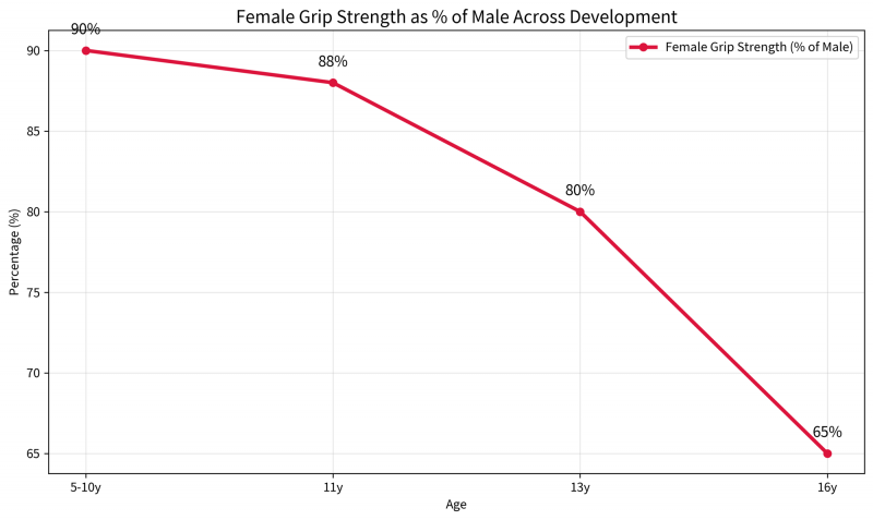 [잡담] 젠더 임금 격차의 구조적 실재 (The Structural Reality of the Gender Pay Gap) | 인스티즈