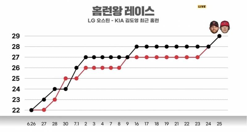 [잡담] 오스틴 김도영 | 인스티즈