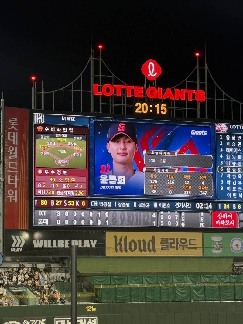 [잡담] 직관러 7말에 나와서 벌써 집 도착 | 인스티즈