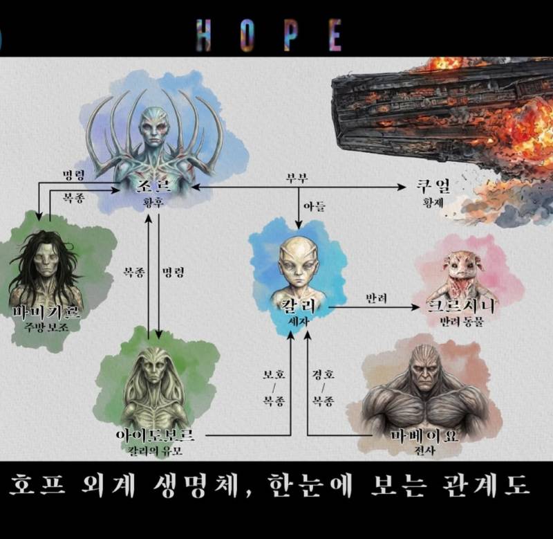 [잡담] 영화 호프 ㅇㄱ인 공식설정 떴는데 ㅅㅍ | 인스티즈