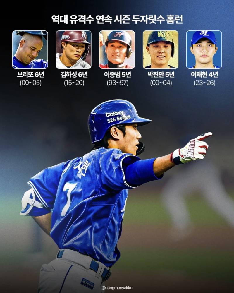 [잡담] 거포유격수 4시즌 연속 두자리수홈런 진짜 좋닼ㅋㅋㅋ | 인스티즈