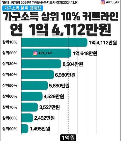 [잡담] 교사들 월급 박봉이다 아니다 말 많은데 정리해줌 | 인스티즈
