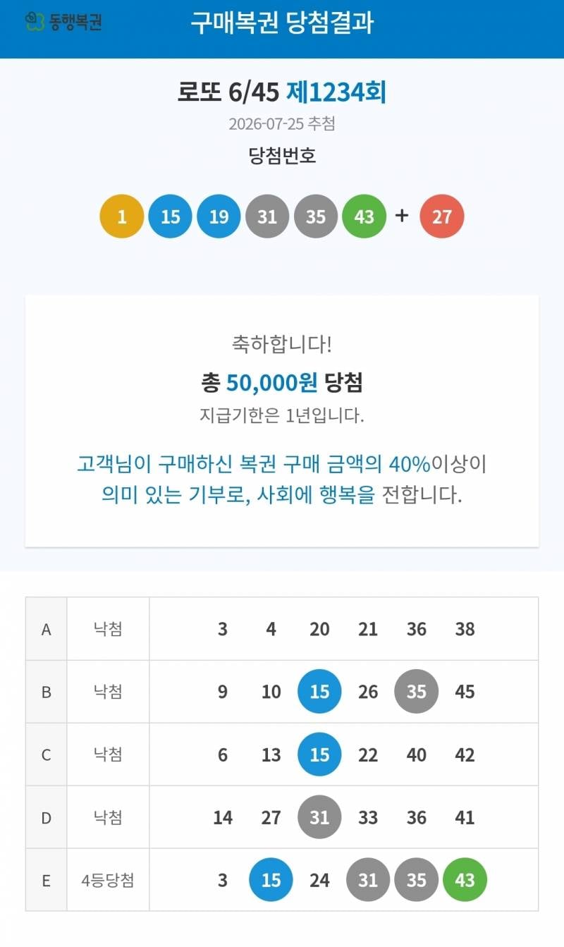 [잡담] 똥 지리는 꿈꾸고 복권 당첨 됨 | 인스티즈