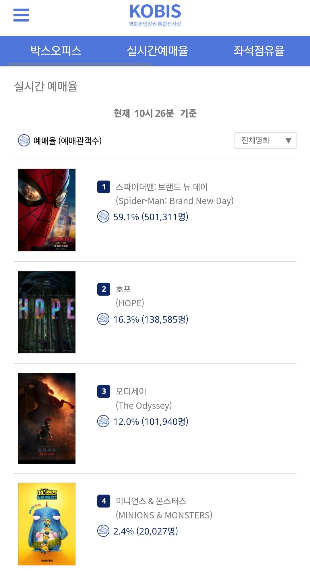 [잡담] 실시간 예매율 | 인스티즈