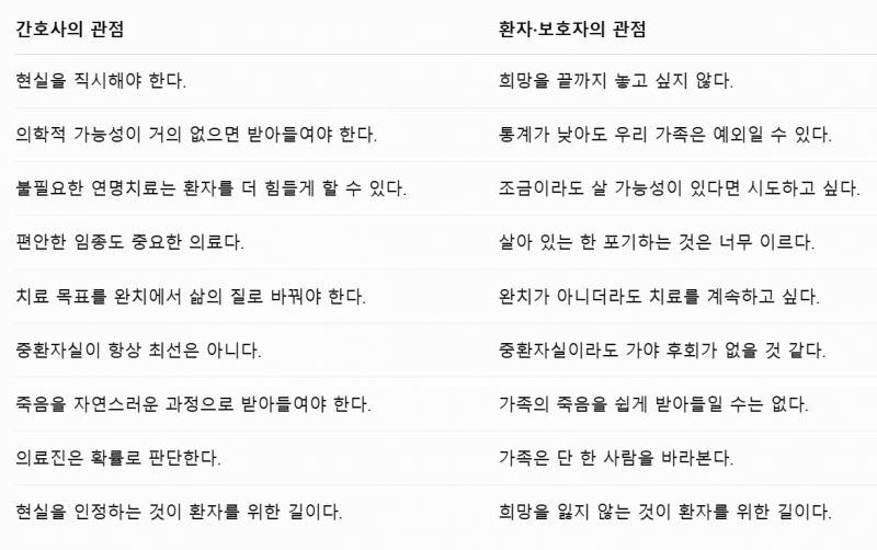 [잡담] 병원에서 일하면서 제일 이해안가는거 '사람이 나을수 있다는 믿음'임 | 인스티즈