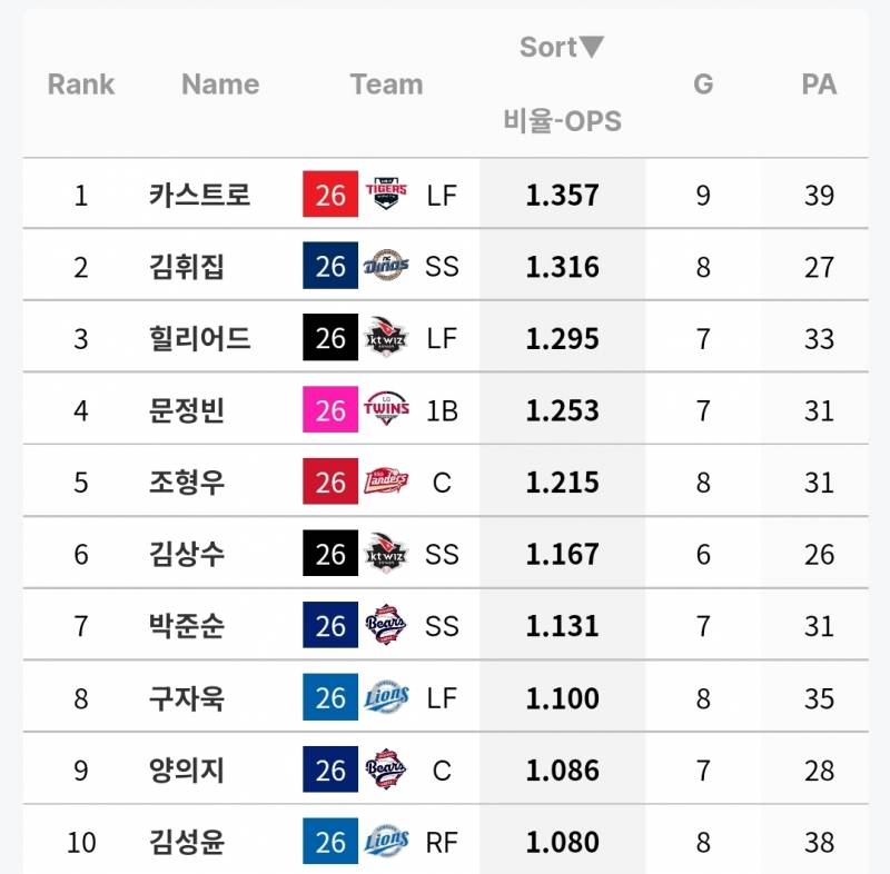 [잡담] 7월 플레이어존 달라고 시위하는중 | 인스티즈