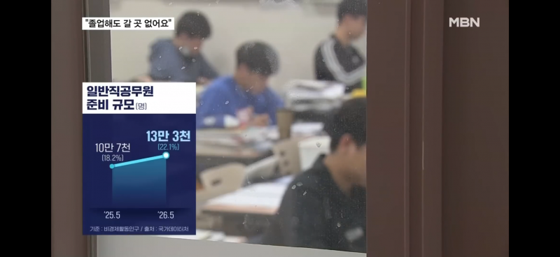 [잡담] 공무원 반등하는구나 | 인스티즈