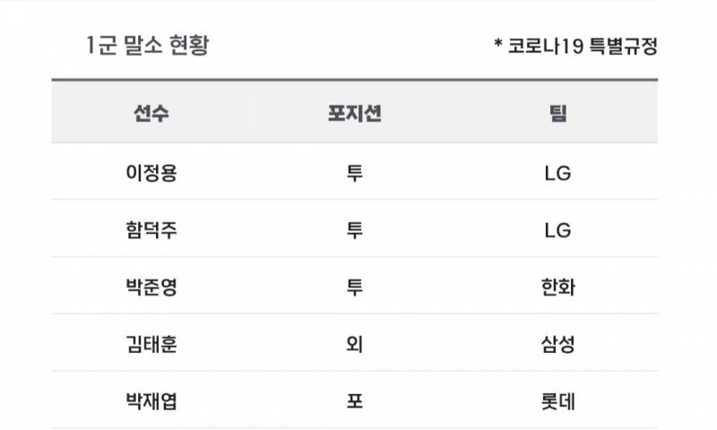 [알림/결과] 📢 오늘의 등말소 (260726) | 인스티즈