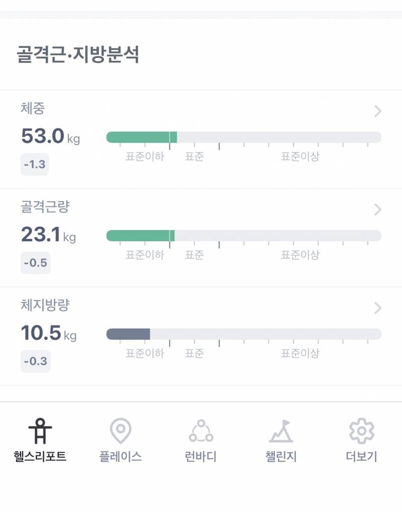 [잡담] 인바디 이정도면 보기엔 어떨 거 같아? | 인스티즈