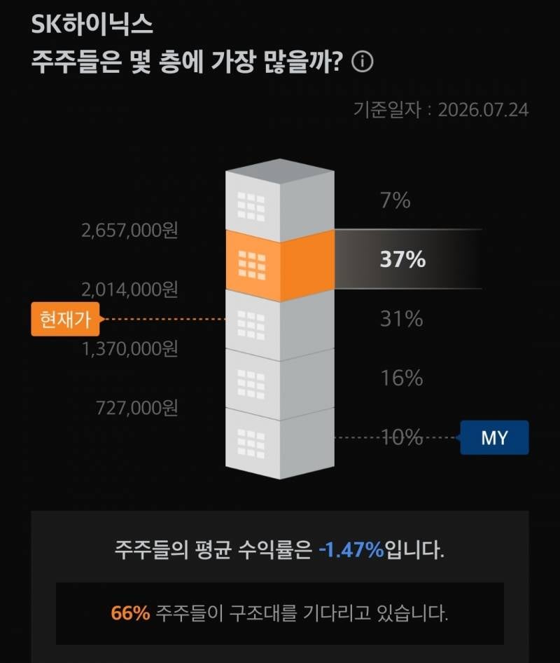 [잡담] 구조대 기다리는 사람이 이리 많아? | 인스티즈