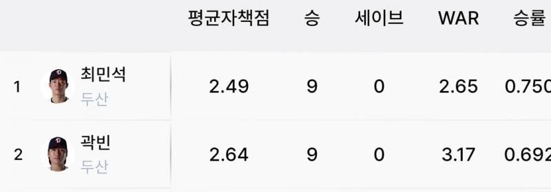 [잡담] 오늘 경기로 | 인스티즈