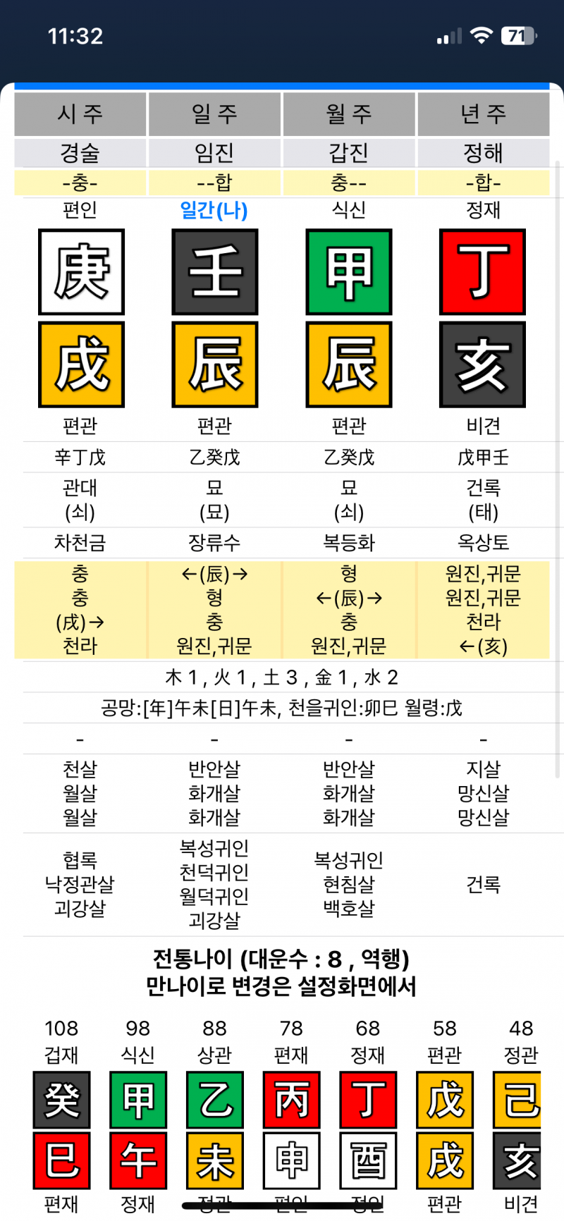 [잡담] 사주 볼 줄 아는 사람있어?? | 인스티즈