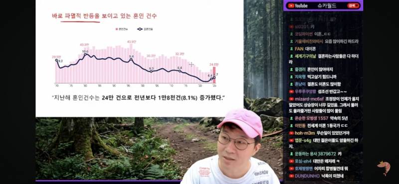 [잡담] 요즘 결혼이랑 애기 많이 낳나봐 | 인스티즈