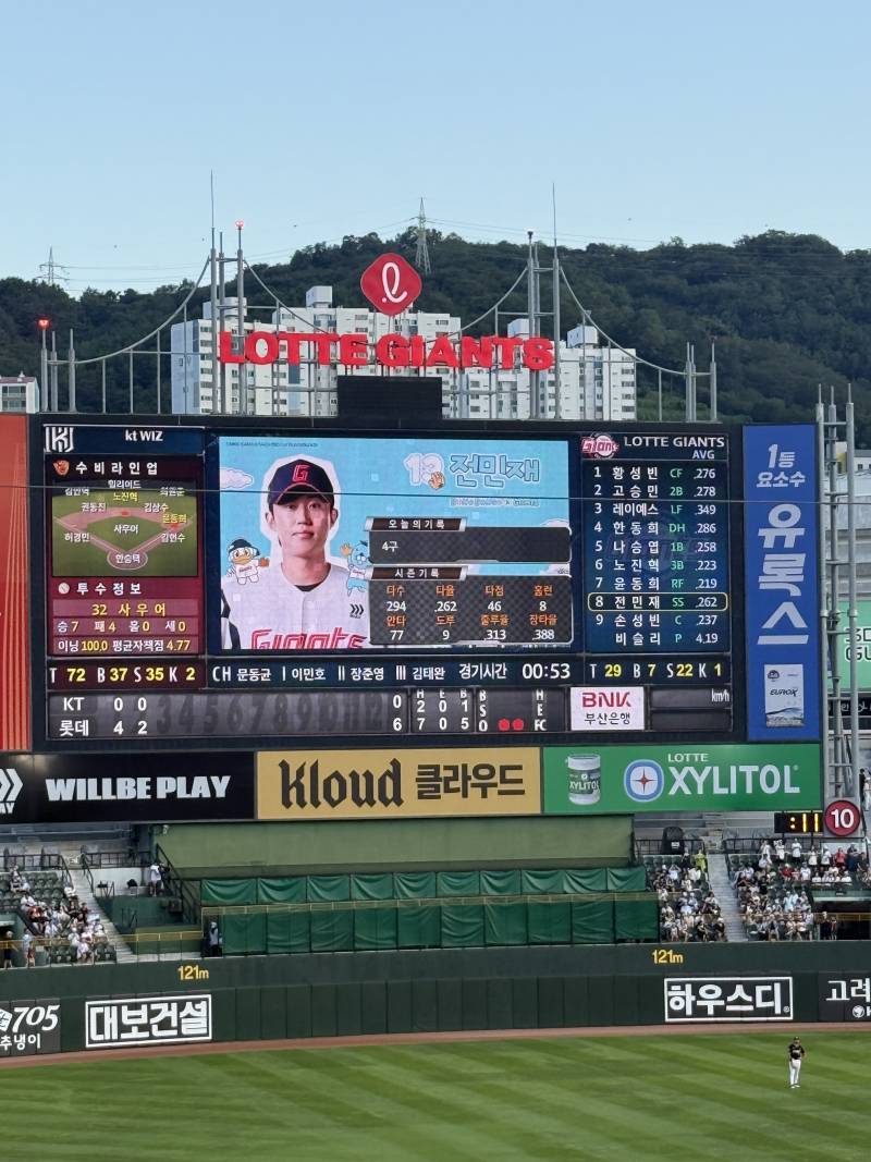 [잡담] 어제는 7회에 탈출한 갈맥 오늘은 수훈 인터뷰까지 보고 오다 | 인스티즈