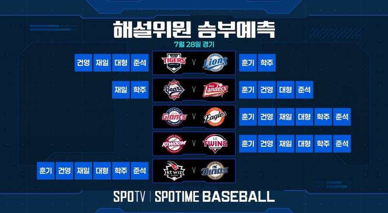 [잡담] 7/28 해설위원 승부예측 | 인스티즈