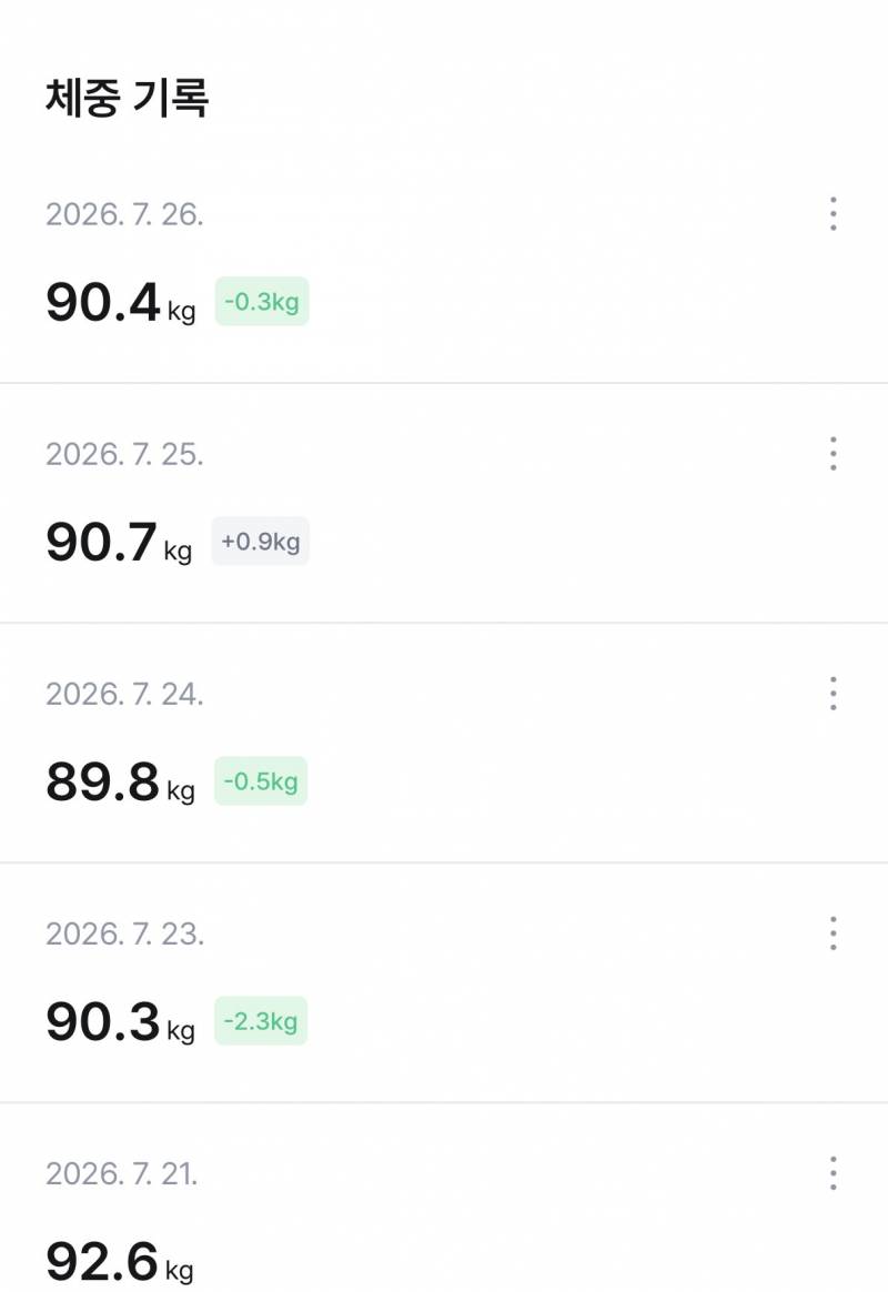 [잡담] 개뚱뚱 마운자로 1주차 | 인스티즈