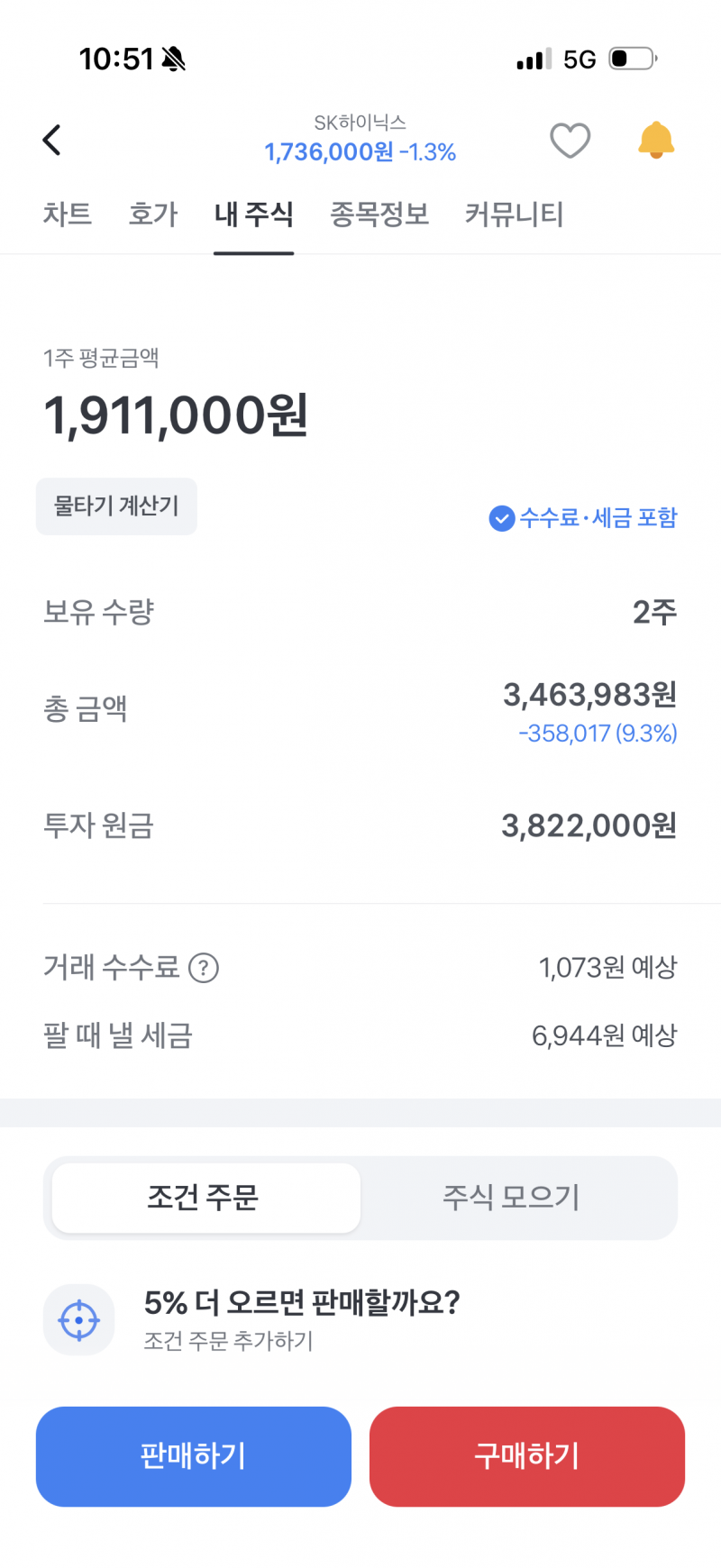 [잡담] 손절할까 ㅈㅇ 하닉 | 인스티즈